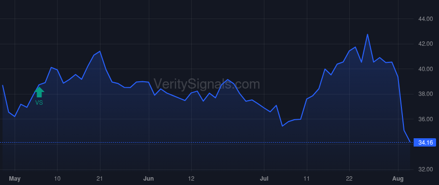 WSC price after insider trade by Soultz Bradley Lee