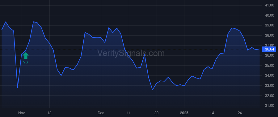 WSC price after insider trade by Soultz Bradley Lee