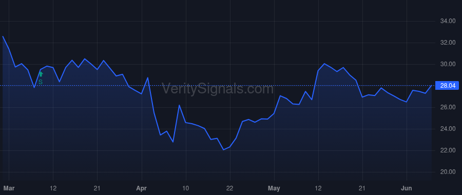 WSC price after insider trade by Soultz Bradley Lee
