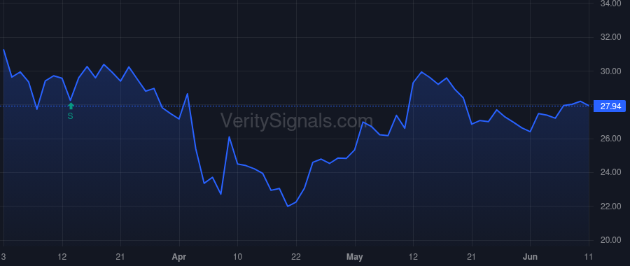 WSC price after insider trade by Soultz Bradley Lee