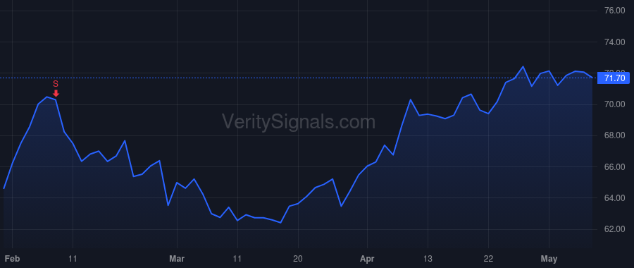 WSFS price after insider trade by BACCI ARTHUR J