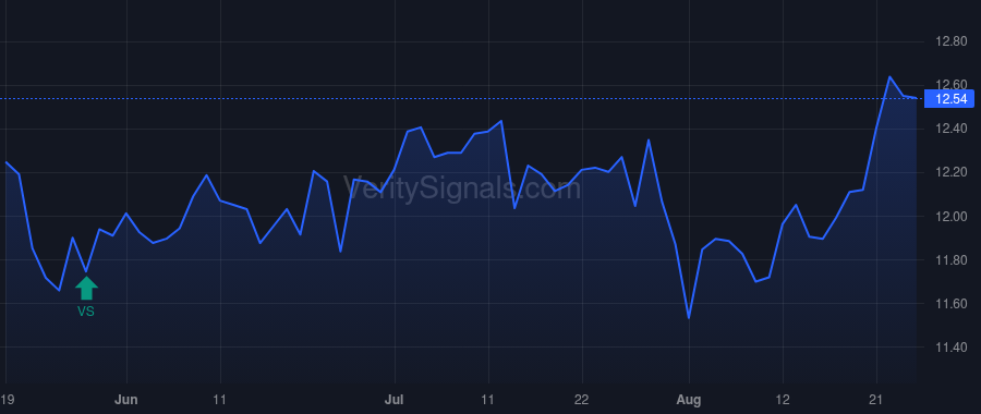 WSR price after insider trade by Miller Donald A