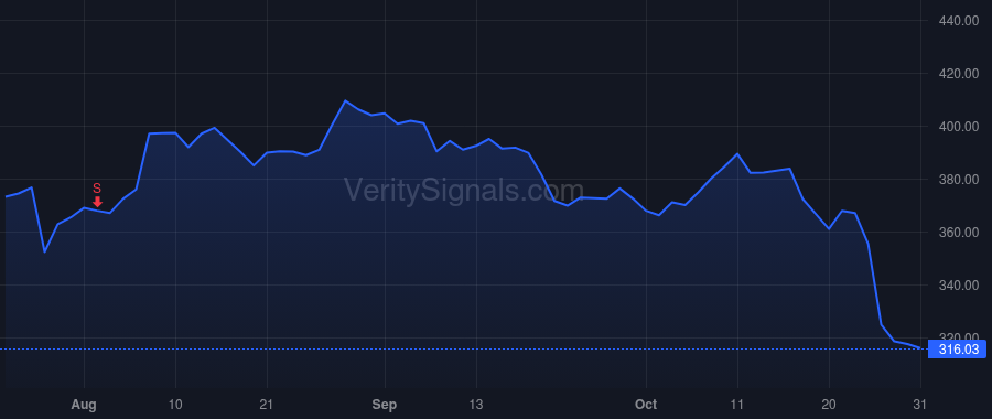 WST price after insider trade by Reiss-Clark Cindy