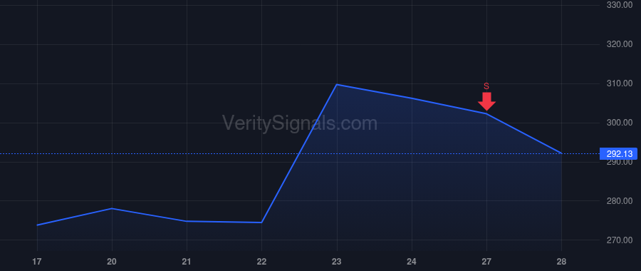 WST price after insider trade by Favorite Annette F