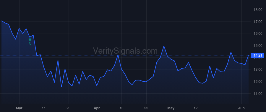 WTBA price after insider trade by MILLIGAN DAVID R