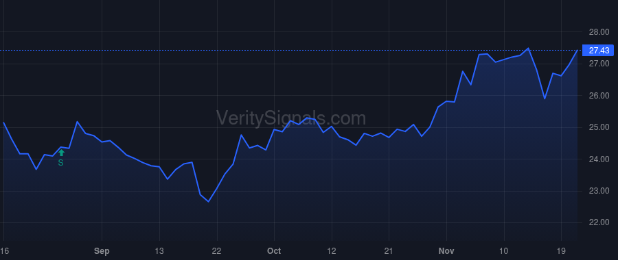 WTBA price after insider trade by NELSON DAVID D