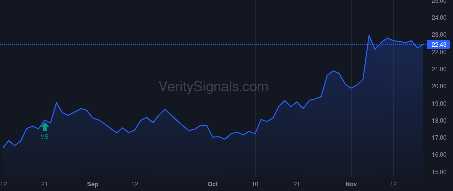 WTBA price after insider trade by NELSON DAVID D