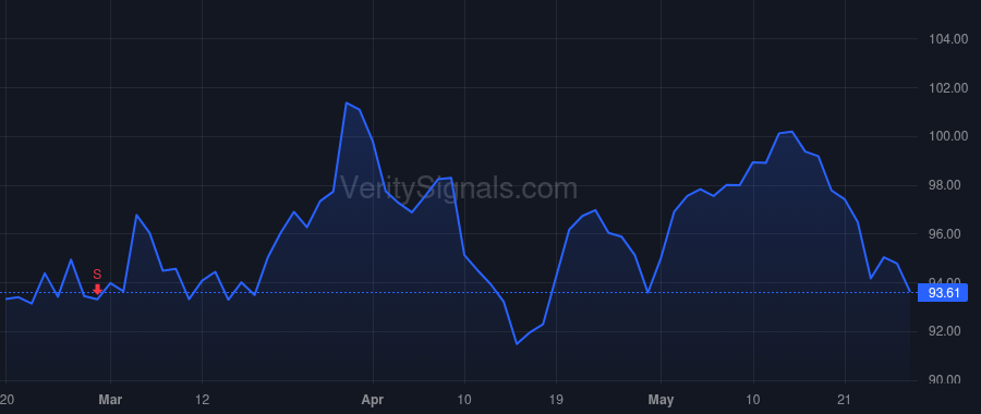 WTFC price after insider trade by STOEHR DAVID L
