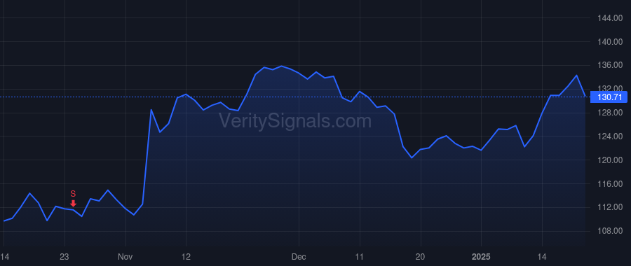 WTFC price after insider trade by STOEHR DAVID L