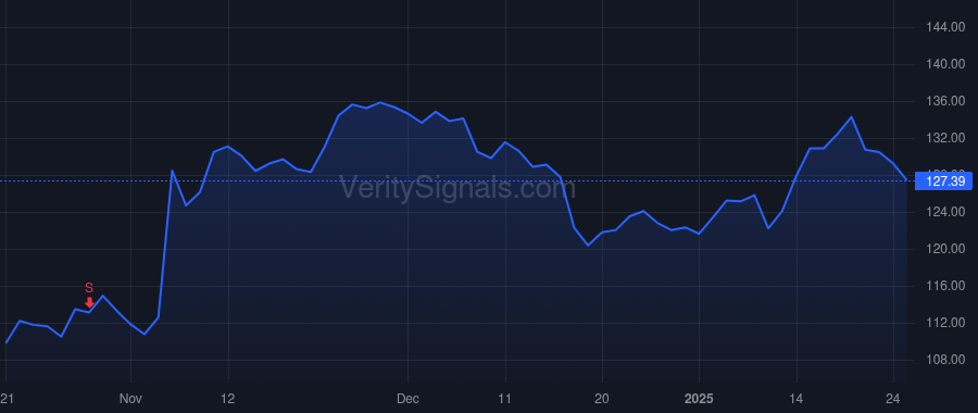 WTFC price after insider trade by DYKSTRA DAVID A