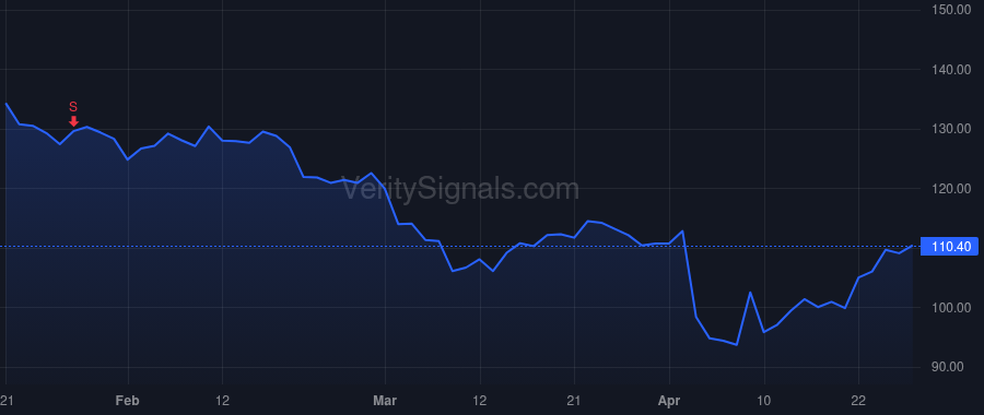WTFC price after insider trade by STOEHR DAVID L