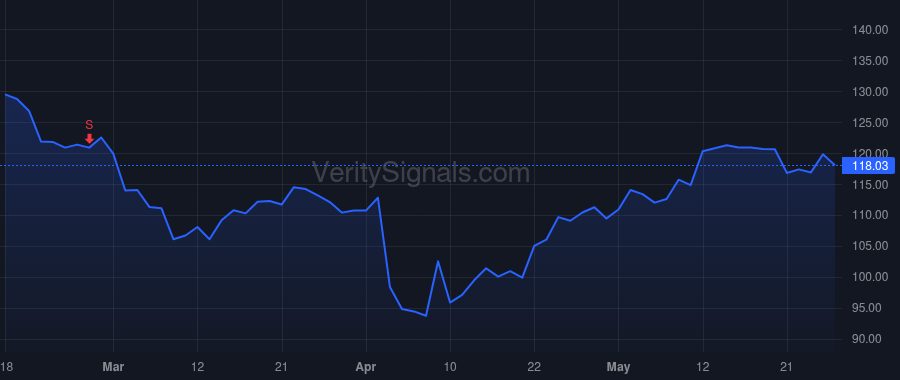 WTFC price after insider trade by STOEHR DAVID L