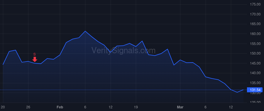 WTFC price after insider trade by STOEHR DAVID L