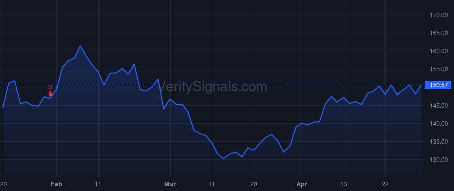 WTFC price after insider trade by MURPHY RICHARD B