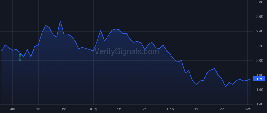 WTI price after insider trade by KROHN TRACY W