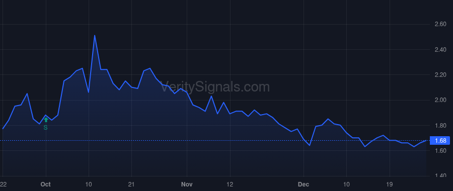 WTI price after insider trade by KROHN TRACY W