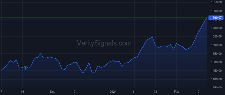 WTM price after insider trade by Hicks Weston M