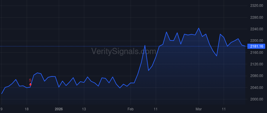 WTM price after insider trade by CAMPBELL REID TARLTON