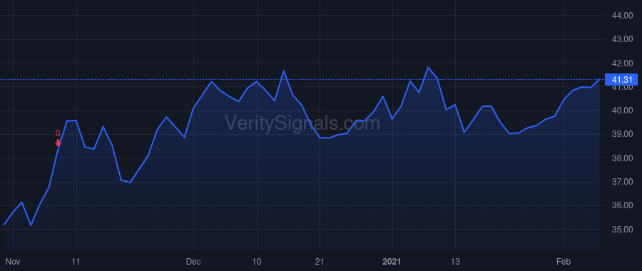 WTRG price after insider trade by Franklin Chris