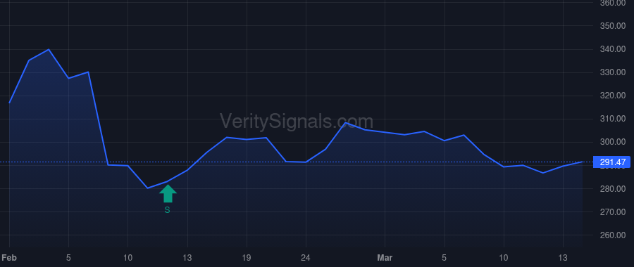 WTW price after insider trade by Clarke Lucy
