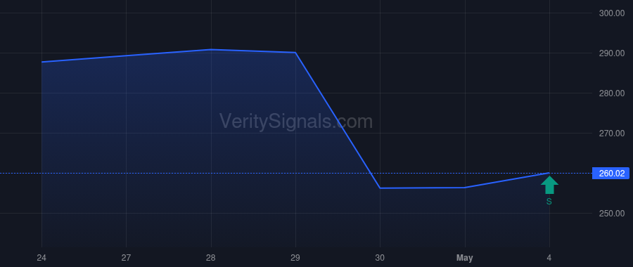 WTW price after insider trade by Hess Carl Aaron