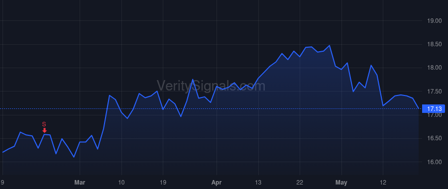 WU price after insider trade by Ersek Hikmet