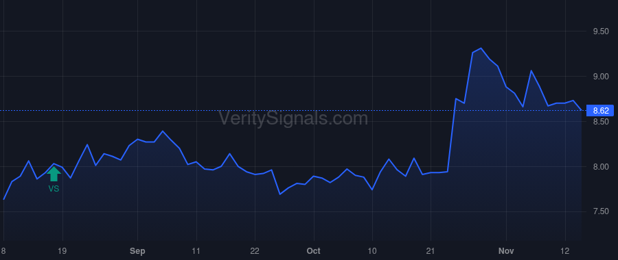 WU price after insider trade by McGranahan Devin