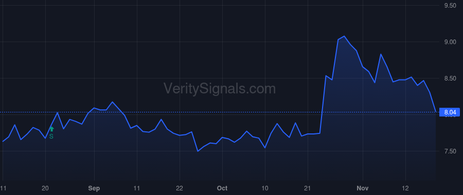 WU price after insider trade by McGranahan Devin