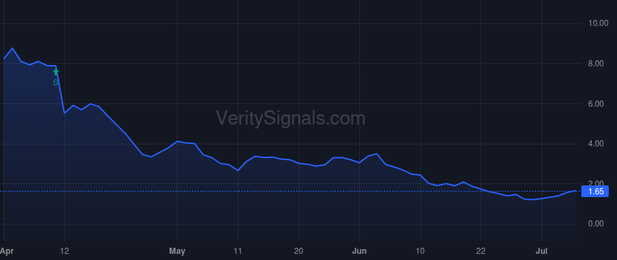 WULF price after insider trade by Prager Paul B.