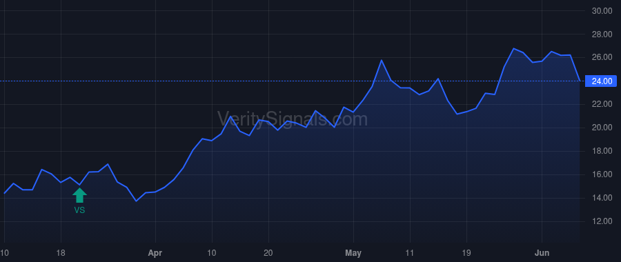 WULF price after insider trade by Bucella Michael C.
