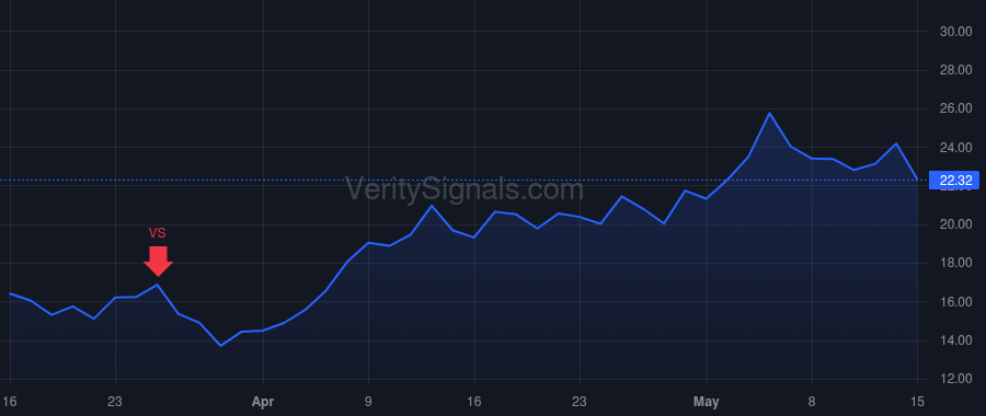 WULF price after insider trade by Fleury Patrick