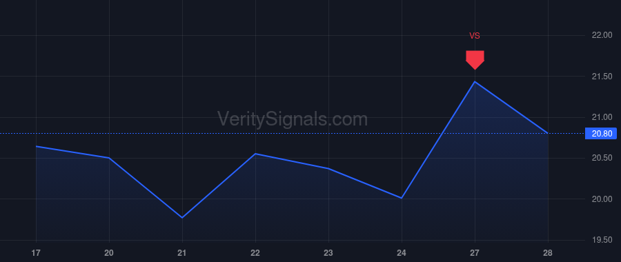 WULF price after insider trade by Prager Paul B.