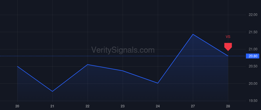 WULF price after insider trade by Prager Paul B.