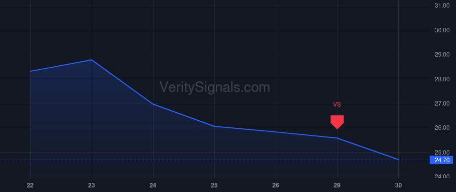 WULF price after insider trade by Prager Paul B.