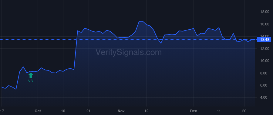 WVE price after insider trade by GSK plc