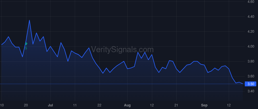 WVVI price after insider trade by BERNAU JAMES W
