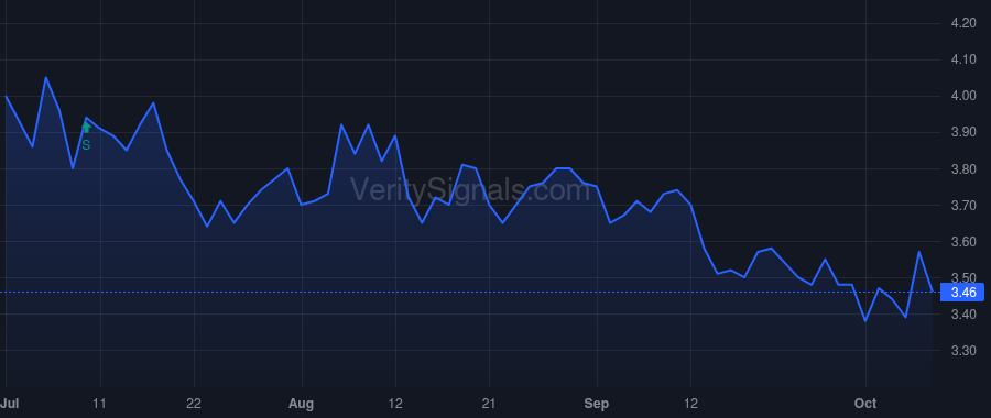 WVVI price after insider trade by BERNAU JAMES W