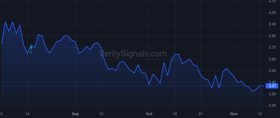 WVVI price after insider trade by BERNAU JAMES W
