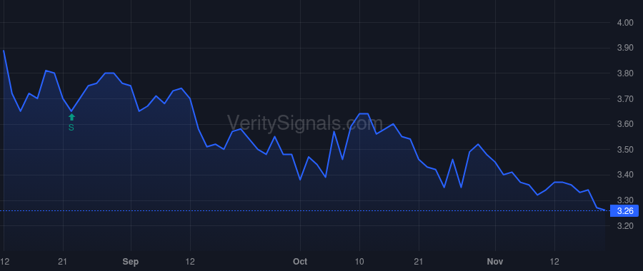 WVVI price after insider trade by TUREL STANLEY G