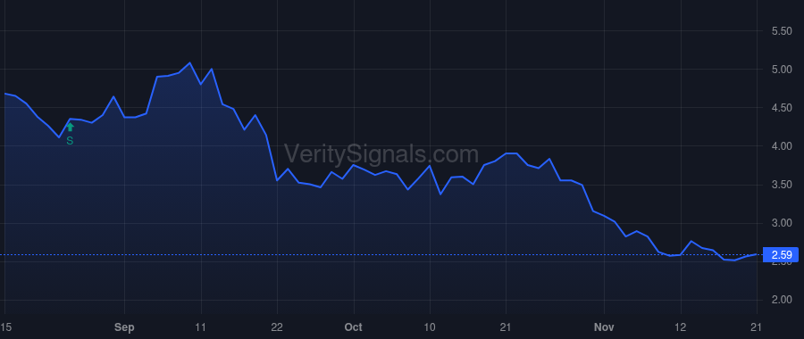 WVVI price after insider trade by Osborn Michael Jordan
