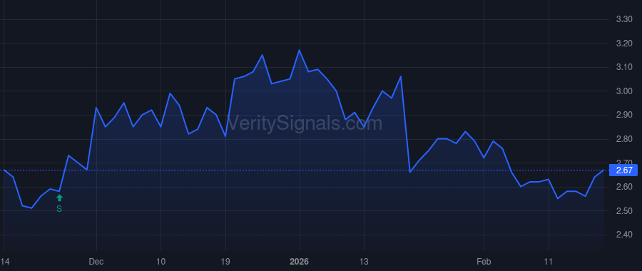 WVVI price after insider trade by BERNAU JAMES W