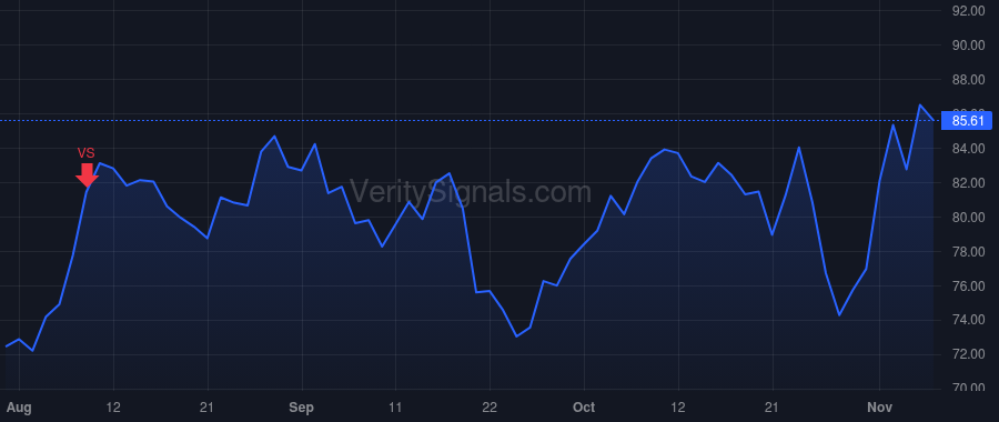 WWD price after insider trade by GENDRON THOMAS A