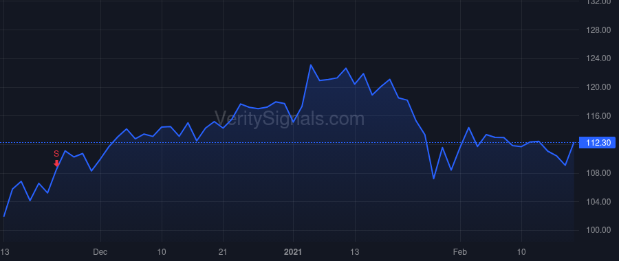 WWD price after insider trade by Weber Robert F Jr