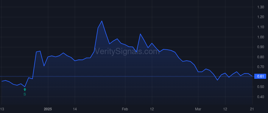 WWR price after insider trade by Cryan Terence James