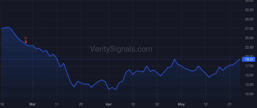 WWW price after insider trade by JEPPESEN MICHAEL