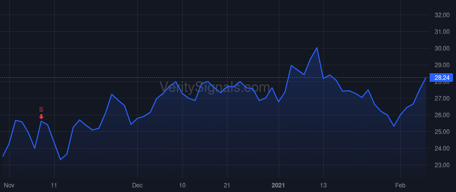 WWW price after insider trade by KRUEGER BLAKE W