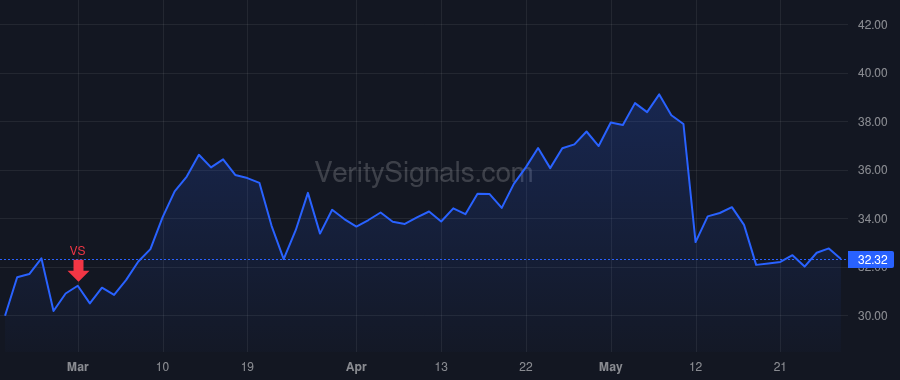 WWW price after insider trade by Hufnagel Christopher