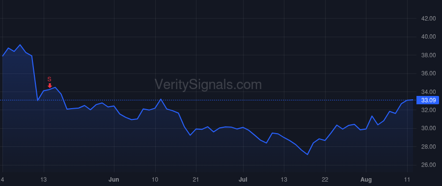 WWW price after insider trade by JEPPESEN MICHAEL