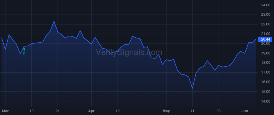 WWW price after insider trade by HOFFMAN BRENDAN