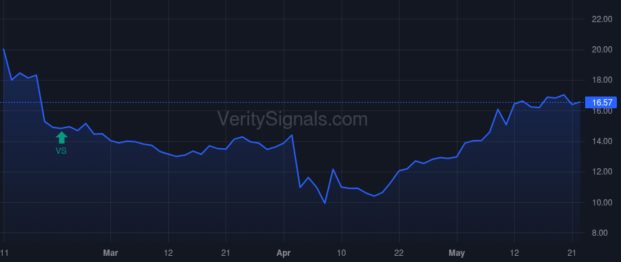 WWW price after insider trade by Hufnagel Christopher